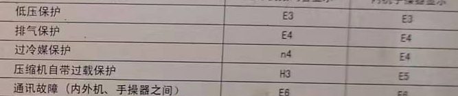 阳城空调电话在哪里找